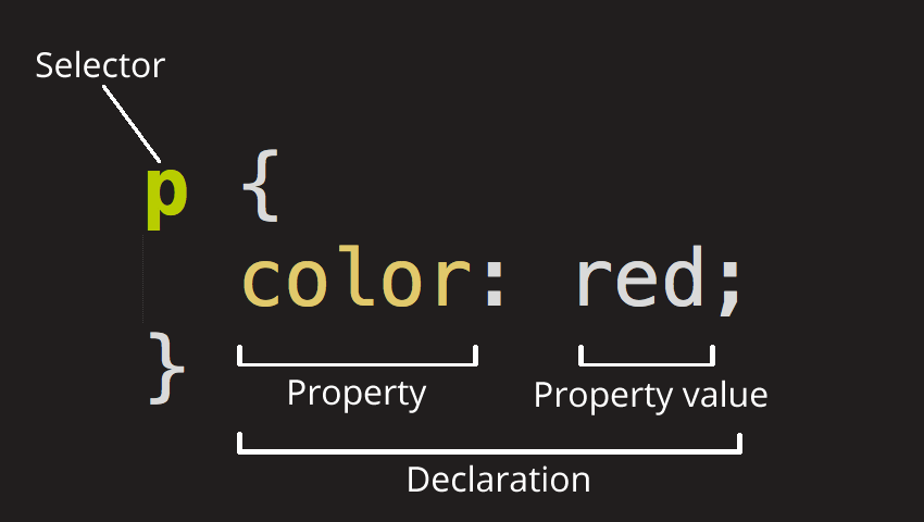 CSS Declaration.png