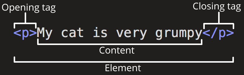 HTML Element.png